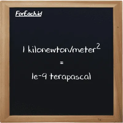 1 kilonewton/meter<sup>2</sup> is equivalent to 1e-9 terapascal (1 kN/m<sup>2</sup> is equivalent to 1e-9 TPa)